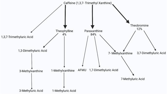 nutritionj.biomedcentral.com