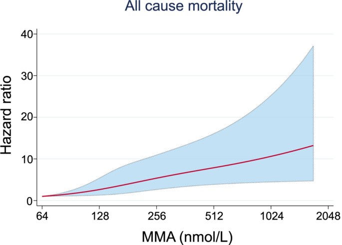 icd 10 for b12 injection How Quickly Does B12 Shot Work? Does It Help to Lose Weight? main image 0
