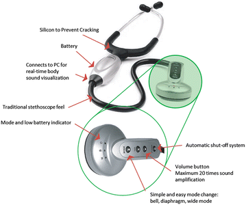 The electronic stethoscope | BioMedical Engineering OnLine | Full Text
