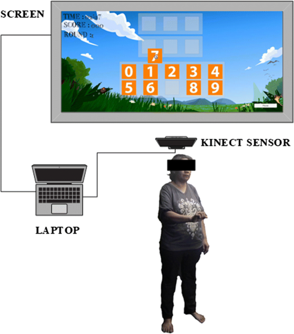 The effect of virtual reality-based balance training on motor learning and  postural control in healthy adults: a randomized preliminary study |  BioMedical Engineering OnLine | Full Text