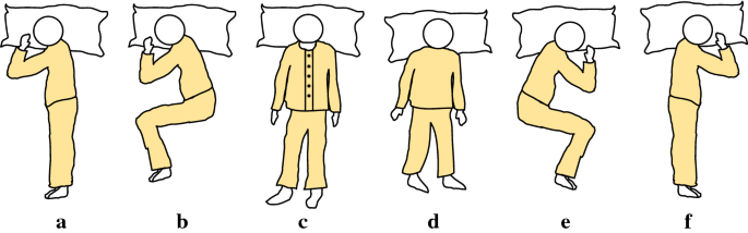 Sleeping posture recognition using fuzzy c-means algorithm, BioMedical  Engineering OnLine
