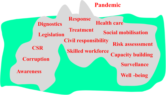 Bioethics, health, and the environment: some ethical concerns in