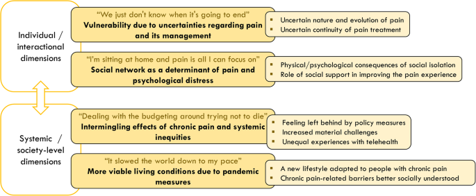 Survey of chronic pain in Chile – prevalence and treatment, impact on mood,  daily activities and quality of life