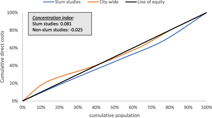 Estimating national, demographic, and socioeconomic disparities in water  insecurity experiences in low-income and middle-income countries in  2020–21: a cross-sectional, observational study using nationally  representative survey data - The Lancet