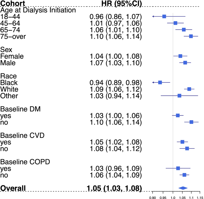 Long-term exposure to ambient PM2·5, active commuting, and farming activity  and cardiovascular disease risk in adults in China: a prospective cohort  study - The Lancet Planetary Health