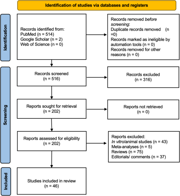 acetaminophen glutathione autism Evaluation of the evidence on acetaminophen use and neurodevelopmental  disorders using the Navigation Guide methodology | Environmental Health