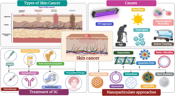 Early Detection Is Key To Effectively Treating Skin Cancers - Dermatology  Physicians of Connecticut