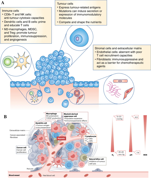 Contact-Free, Passive, Electromagnetic Resonant Sensors for Enclosed  Biomedical Applications: A Perspective on Opportunities and Challenges