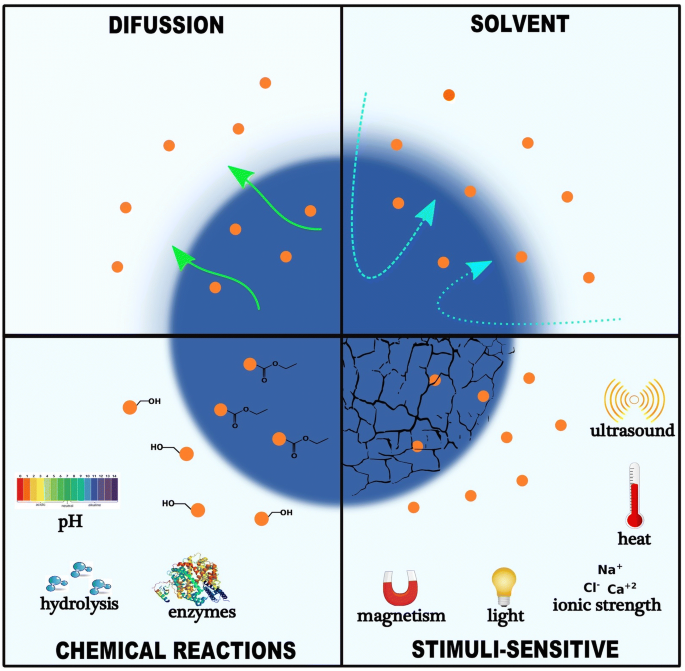 PDF) Combination drug delivery approaches in ophthalmology