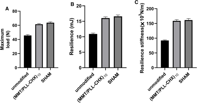 Frontiers  Antibacterial intraosseous implant surface coating that  responds to changes in the bacterial microenvironment