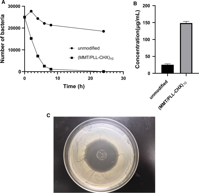 Frontiers  Antibacterial intraosseous implant surface coating