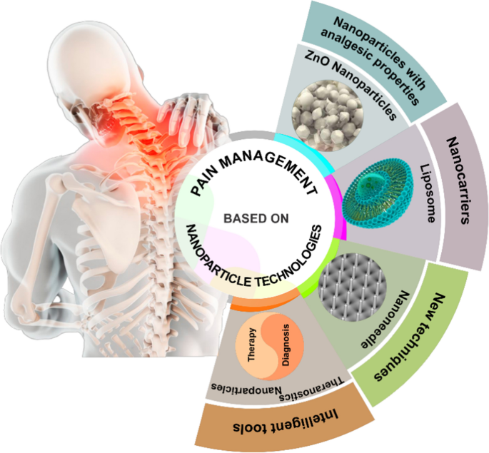 Bioinspired Theranostic Coordination Polymer Nanoparticles for Intranasal  Dopamine Replacement in Parkinson's Disease