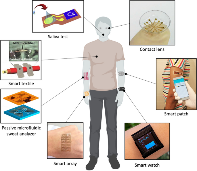 Nanoengineered material based biosensing electrodes for enzymatic biofuel cells applications - ScienceDirect