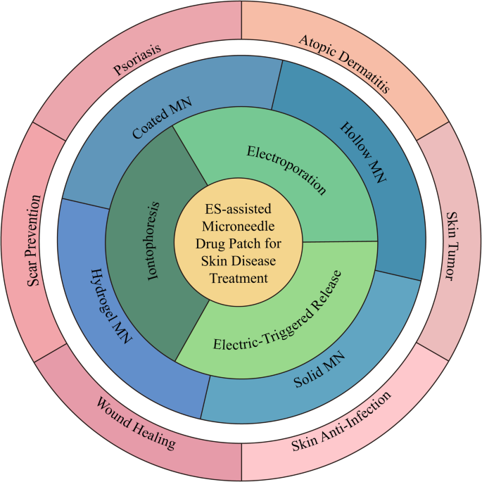 the glutathione revolution pdf Recent advances in electric-stimulus assisted microneedle patches for skin disease treatment | Journal of Nanobiotechnology L-Glutathione (oxidized form) - Option:Semaglutide Program + Hormone Wellness Test best_seller_wellness