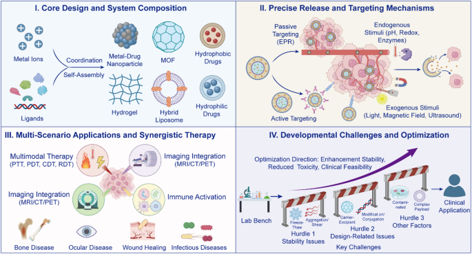 active white glutathione price in mercury drug 2015 Coordination chemistry-enabled delivery systems: metal-ligand platforms for controlled release and targeted therapeutics | Journal of Nanobiotechnology Glutathione Beauty IV Drip Glutathione Whitening Cream 50ml Size:75g (Pack of 6)