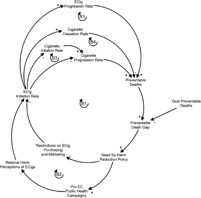 diagram black cigarette The pathophysiology of cigarette smoking and cardiovascular disease: An update diagram black cigarette The pathophysiology of cigarette smoking and cardiovascular disease: An update