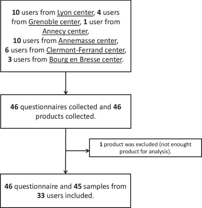 NPAideS: a drug-checking study among 3-methylmethcathinone (3-MMC) users |  Harm Reduction Journal | Springer Nature Link