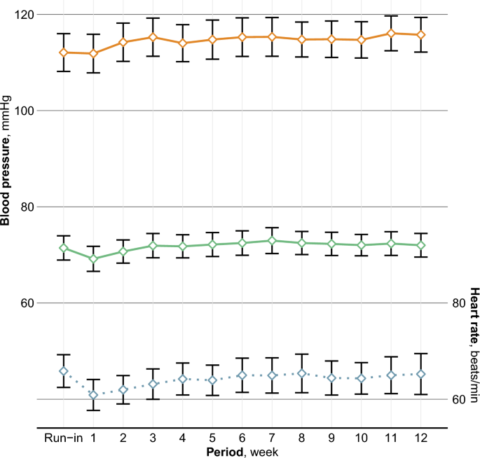 does dipping tobacco cause high blood pressure Cardiovascular and metabolic changes following 12 weeks of tobacco and  nicotine pouch cessation: a Swedish cohort study | Harm Reduction Journal