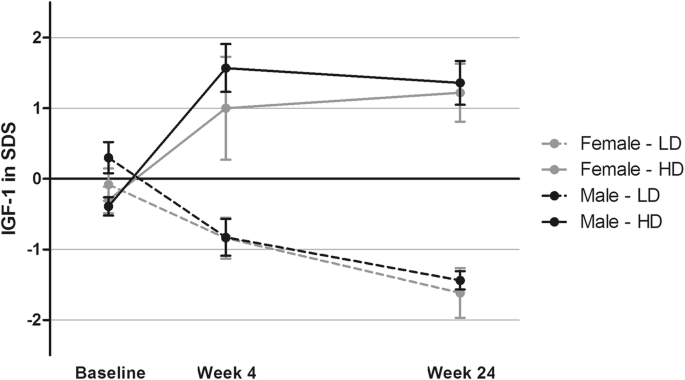 cjc 1295 ipamorelin shelf life Strength