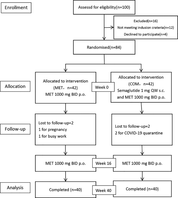 semaglutide how long does it last in fridge How long does compounded semaglutide last in the fridge?