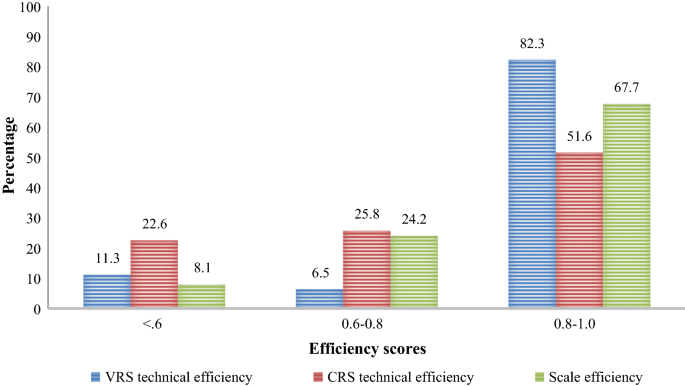 Lakshmi Mittal, PDF, Benchmarking