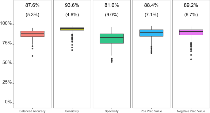 PDF) Supine-to-stand task performance and anthropometric characteristics in  children and adolescents Short title: Supine-to-stand performance in  children