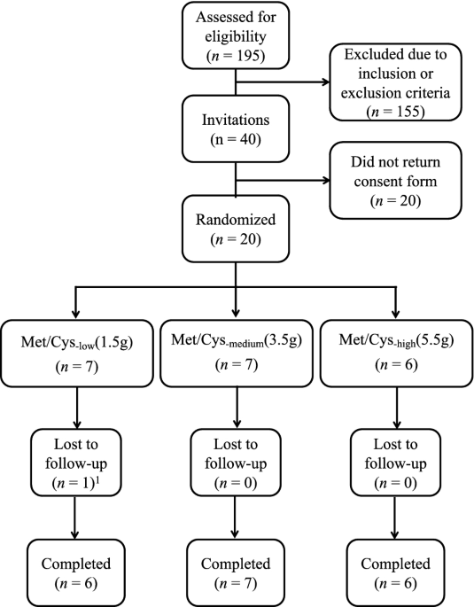 expected muscle gains from cjc-1295 ipamorelin stack CJC 1295 Ipamorelin Unveiled 2026: Examining the Science