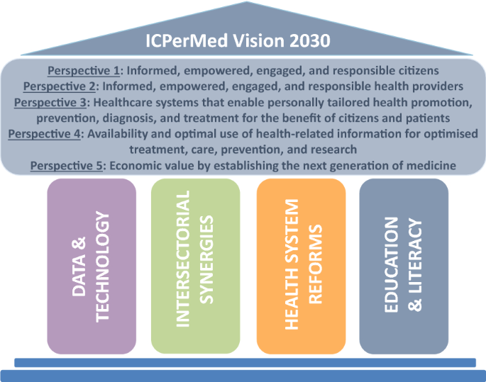 Personalized Primary Care & Preventive Health Services