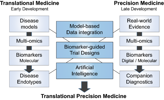 Frontiers  Ethical layering in AI-driven polygenic risk scores—New  complexities, new challenges