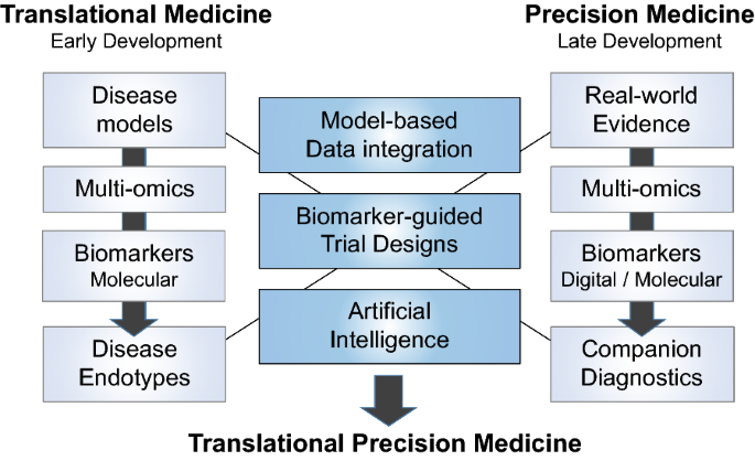 Personalized Reimbursement Model (PRM) program: A real-world data platform  of cancer drugs use to improve and personalize drug pricing and  reimbursement in France