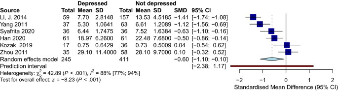 Effect of Exercise on Brain-Derived Neurotrophic Factor in Stroke  Survivors: A Systematic Review and Meta-Analysis