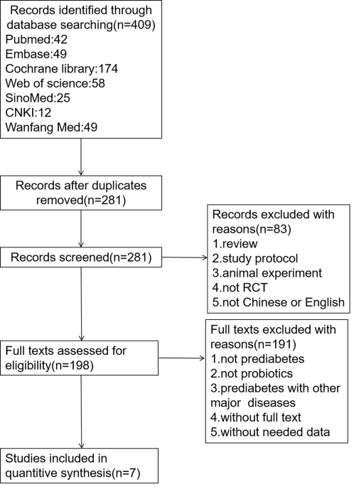 black forest glp-1 reviews The effects of probiotic administration on patients with prediabetes: a  meta-analysis and systematic review | Journal of Translational Medicine