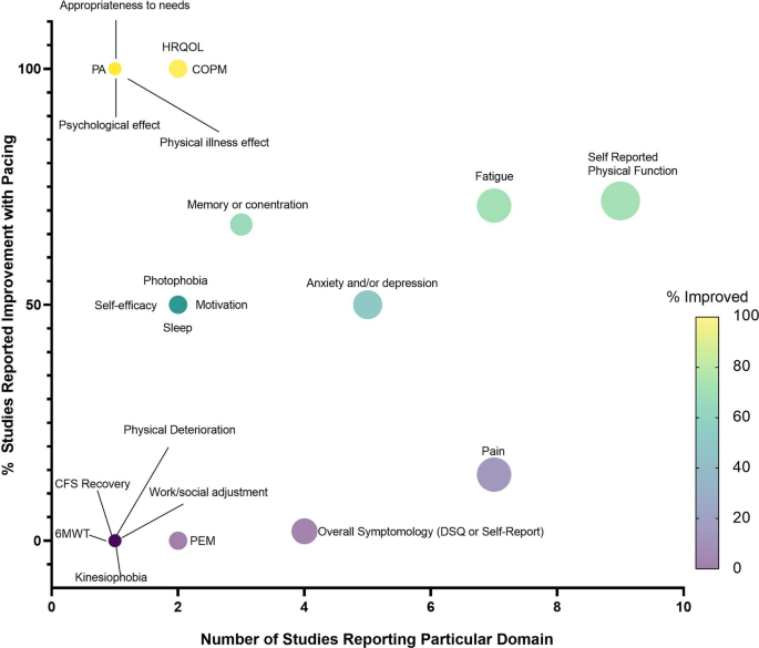 Post-exertional malaise - MEpedia