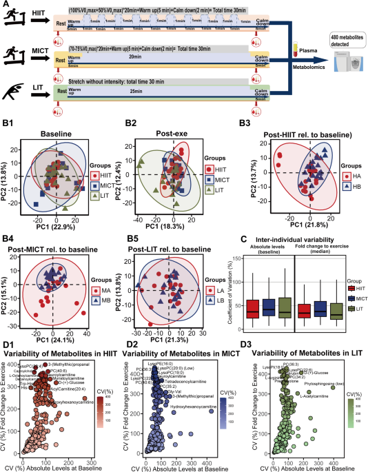 max international glutathione reviews Metabolomic profiling of intensity-dependent responses to acute exercise in healthy humans | Journal of Translational Medicine Vitality Health and Wellness Candy white Contents:60 chewable tablets