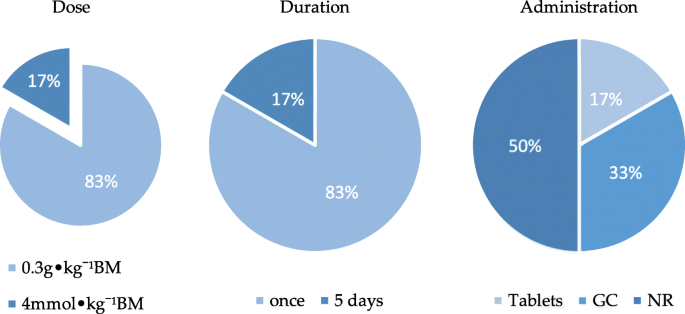 PDF) Sodium bicarbonate supplementation improves performance in