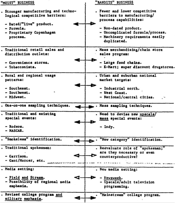 advantages of chewing tobacco Beyond the brotherhood: Skoal Bandits' role in the evolution of marketing  moist smokeless tobacco pouches | Tobacco Induced Diseases