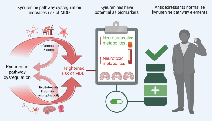 dr james l-glutathione pills side effects Glutathione Effects: What to Know Frontiers | Evaluation of deep