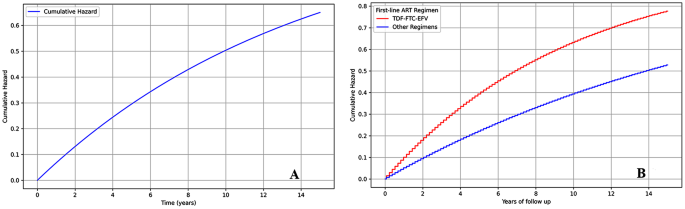 Brief communication: The rate of switching from first-line to second-line antiretroviral therapy among people living with HIV in Aden City, Yemen