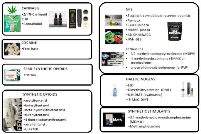 Electronic cigarettes are a tool to vape illicit drugs | Discover Public  Health