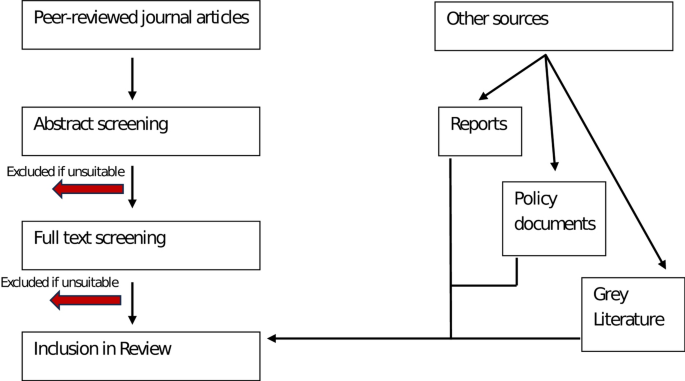 Tobacco control initiatives: current scenario and SWOT (strengths,  weaknesses, opportunities and threats) analysis | Discover Public Health
