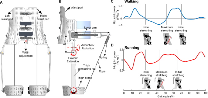  Walk / Run Metabolic Calculator