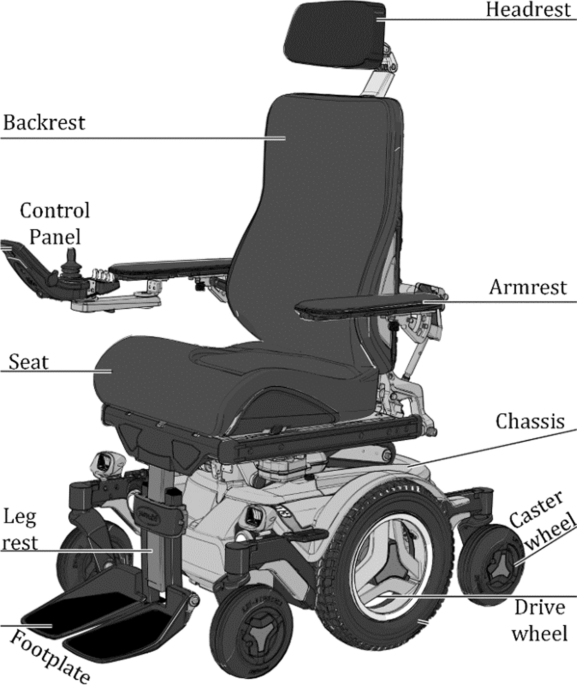 Eye-gaze control of a wheelchair mounted 6DOF assistive robot for  activities of daily living | Journal of NeuroEngineering and Rehabilitation  | Full Text