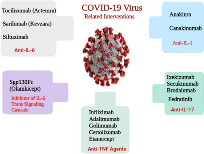 The Critical Role of Ventilation in the Fight Against COVID-19 and