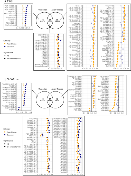 Signatures of natural selection and ethnic-specific prevalence of