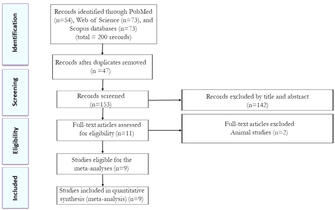The effects of probiotic supplementation and exercise training on liver enzymes and cardiometabolic markers in patients with non-alcoholic fatty liver disease: a systematic review and meta-analysis of randomized clinical trials