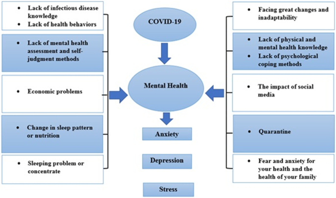 PDF) Anxiety and fear related to coronavirus disease 2019