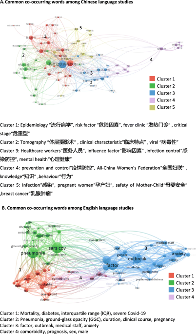 COVID-19, sex, and gender in China: a scoping review | Globalization and  Health | Full Text