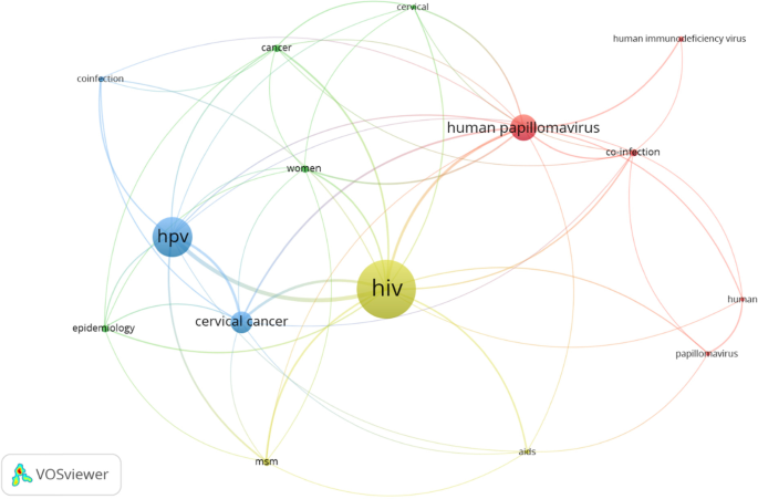 (PDF) Epidemiologic potentials and correlational analysis of Vibrio species  and virulence toxins from water sources in greater Bushenyi districts,  Uganda