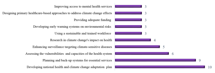 Quantitative methods for climate change and mental health research