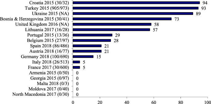 https://media.springernature.com/m685/springer-static/image/art%3A10.1186%2Fs13006-020-00282-z/MediaObjects/13006_2020_282_Fig2_HTML.png